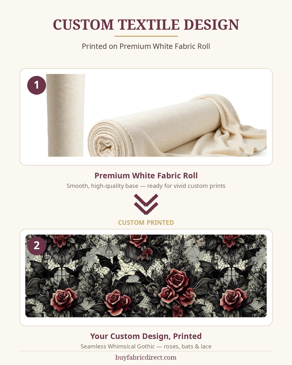 Custom textile design printed on premium white fabric roll - infographic