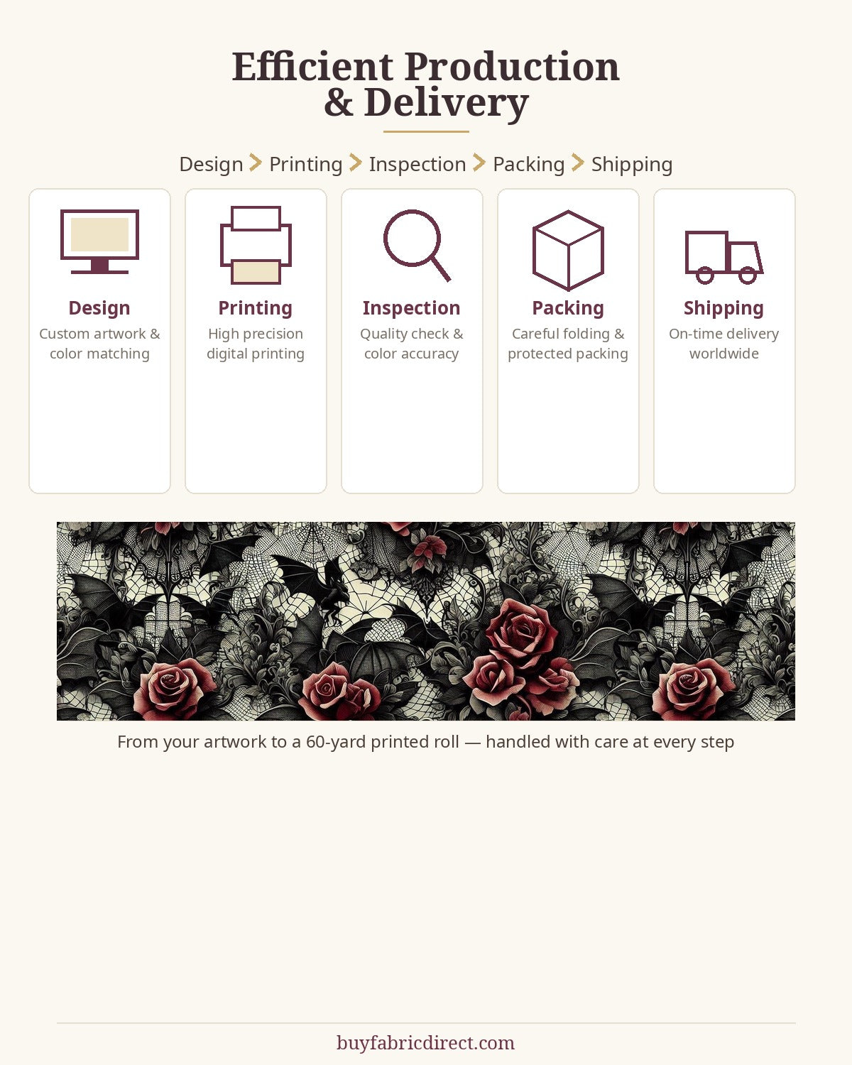 Efficient production and delivery - design, printing, inspection, packing, shipping